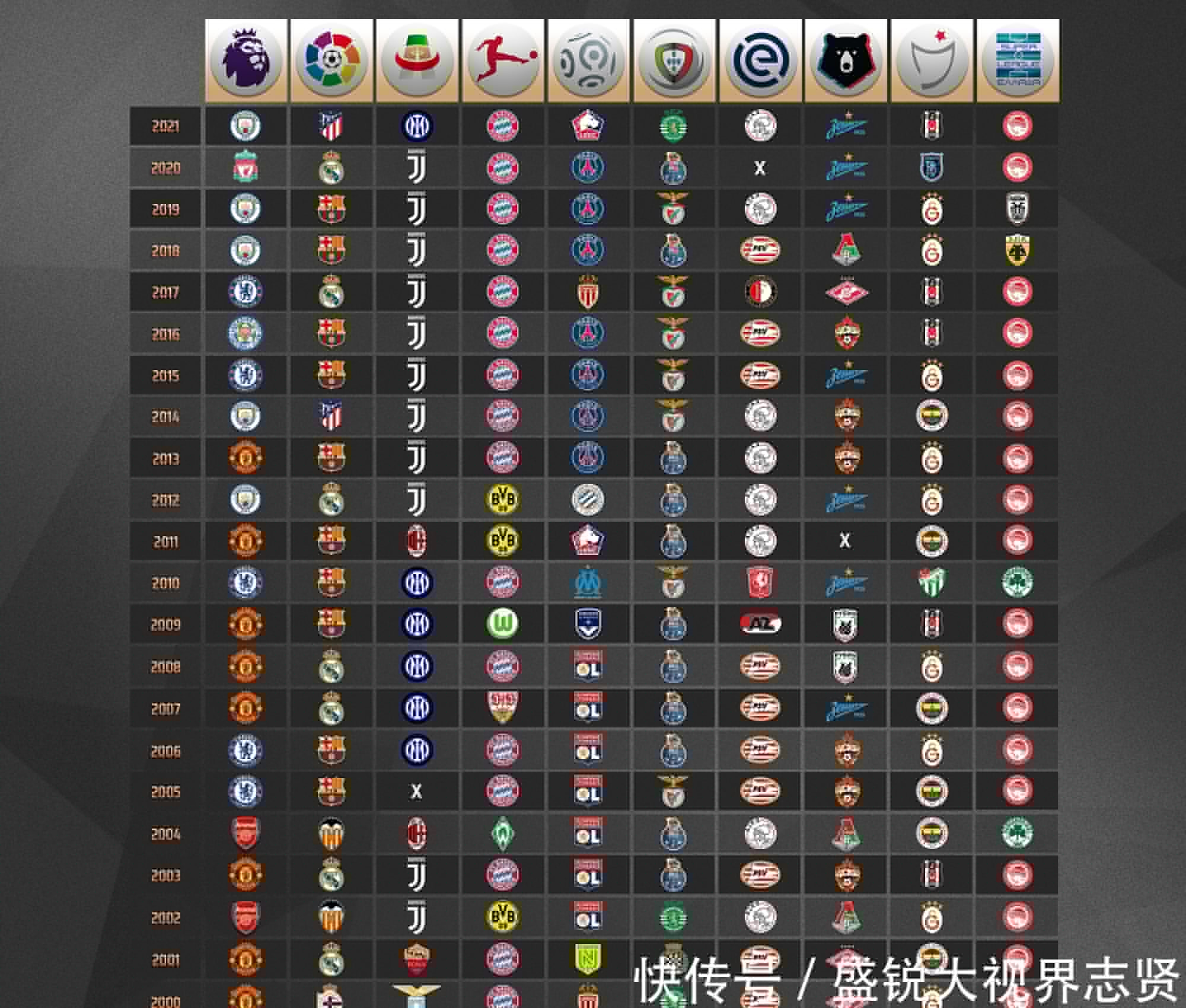 战自己以提